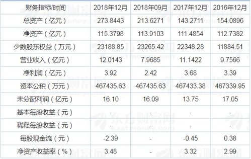 紅塔證券6月24日申購(gòu)全攻略 財(cái)務(wù)視角下的投資分析